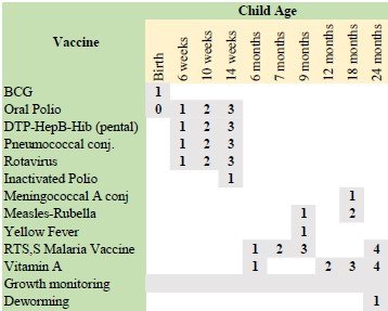 GH Immunisation Schedule.jpg